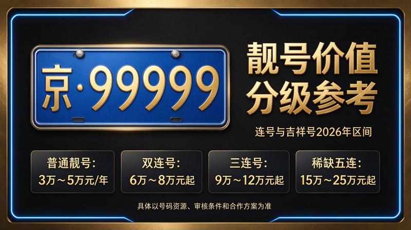 2026年北京车牌政策发布会